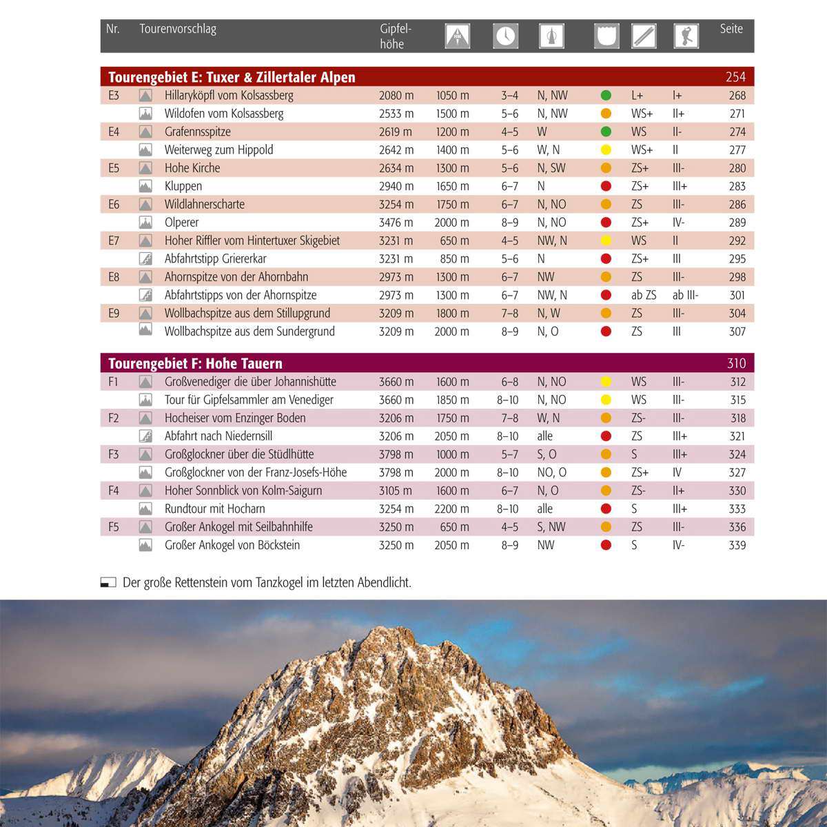 Panico Verlag Best of Skitouren - Band 1 - Bild 2